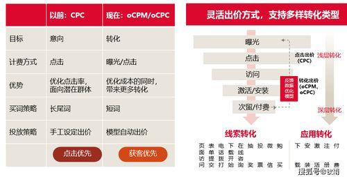 头条推广的点击费用,头条推广背后的成本解析”